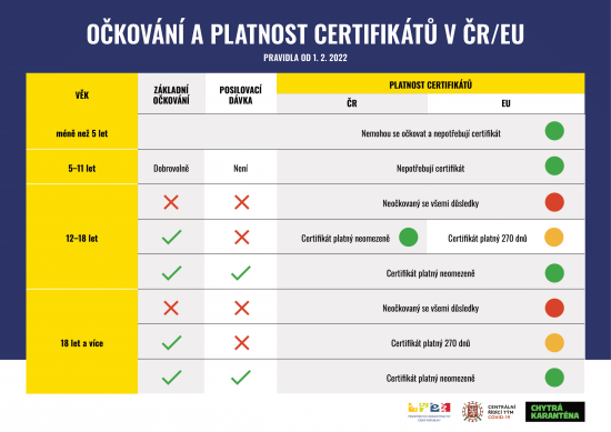 certifikaty_platnost_1-2-2022-1