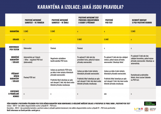 karantena_izolace_pravidla_0122-1